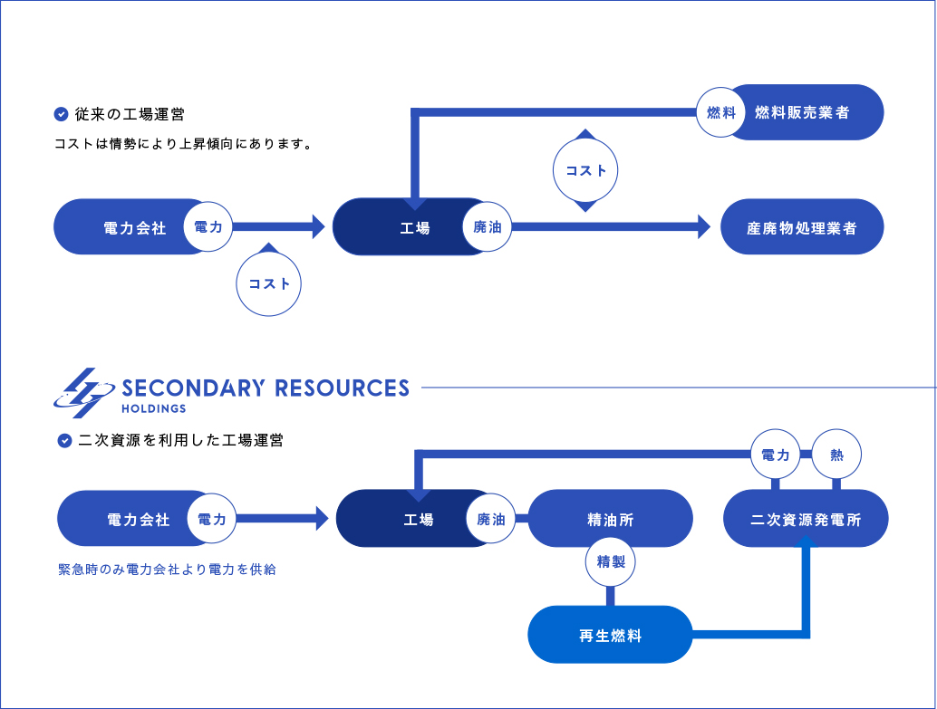 従来の工場運営PC用